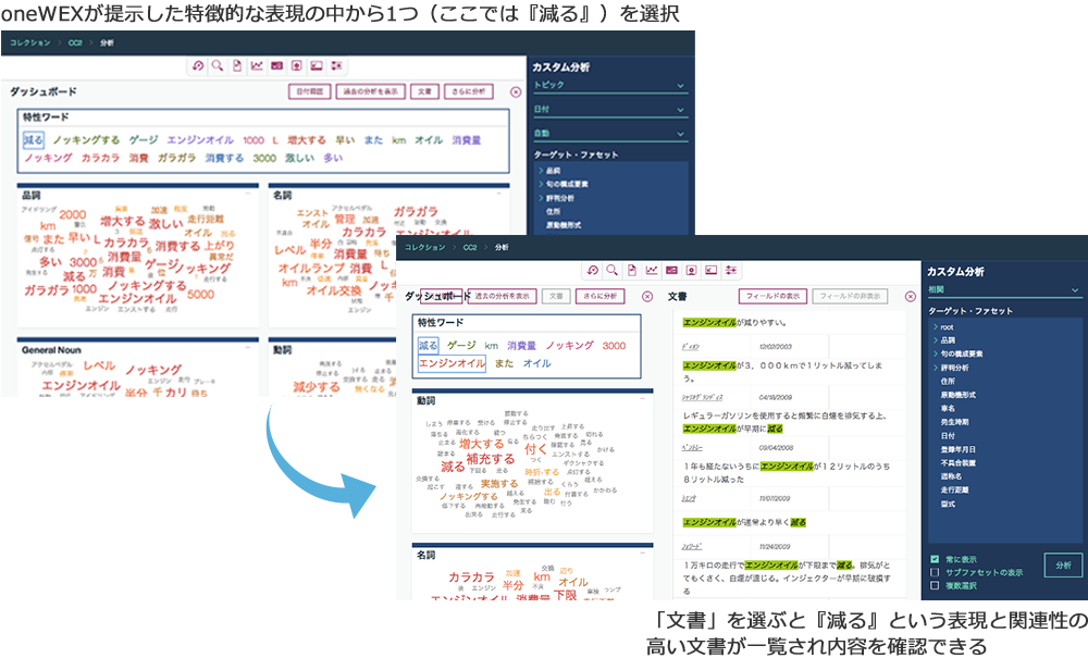 oneWEXが提示した特徴的な表現の中から1つ(ここでは「減る」を選択)