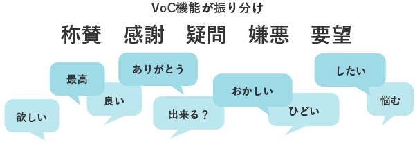 VoCサービス