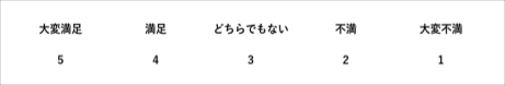 アンケートイメージ