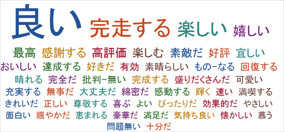 「好評表現」のレポート