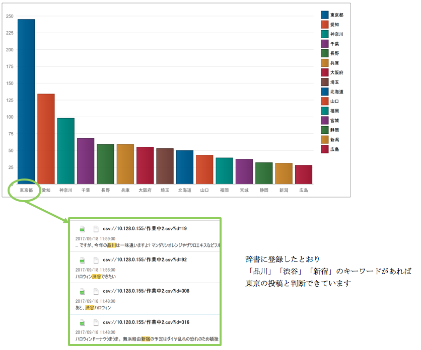 東京の盛り上がり