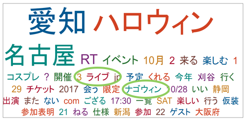 愛知県分析