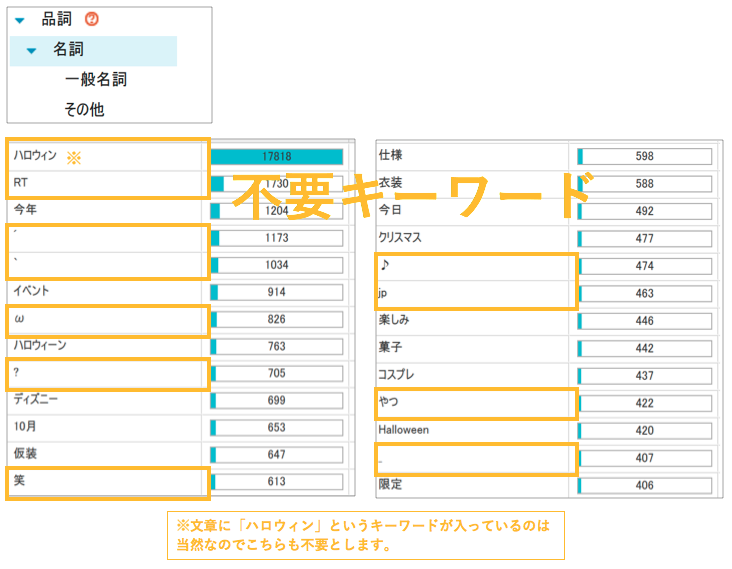 不要キーワード