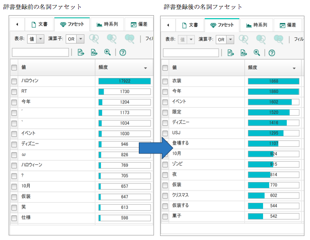 辞書登録前と登録後の名詞ファセット