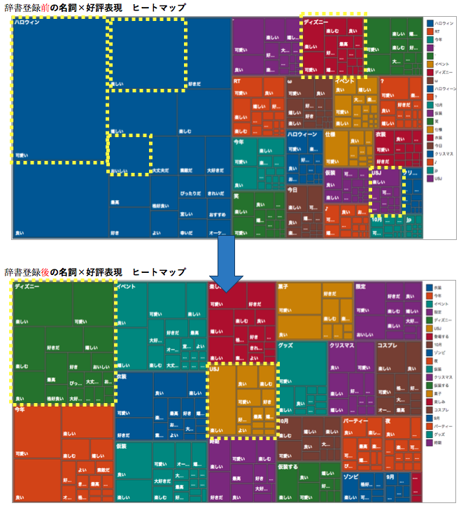 ヒートマップ