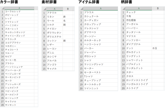 4種類の辞書