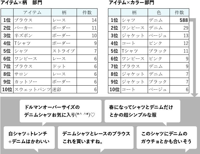 ファセット×ファセットのクロス分析の結果