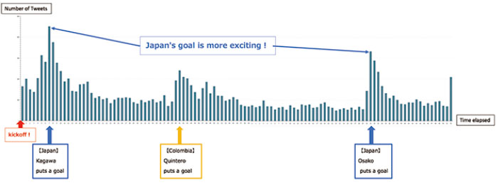 Japan's goal is more exciting！
