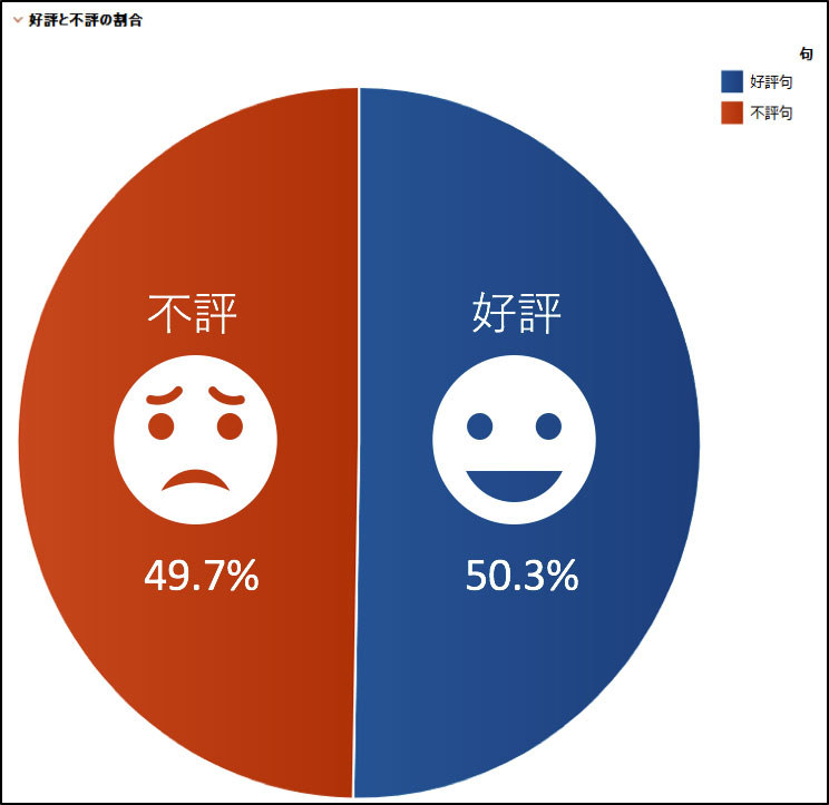 Twitter評判分析