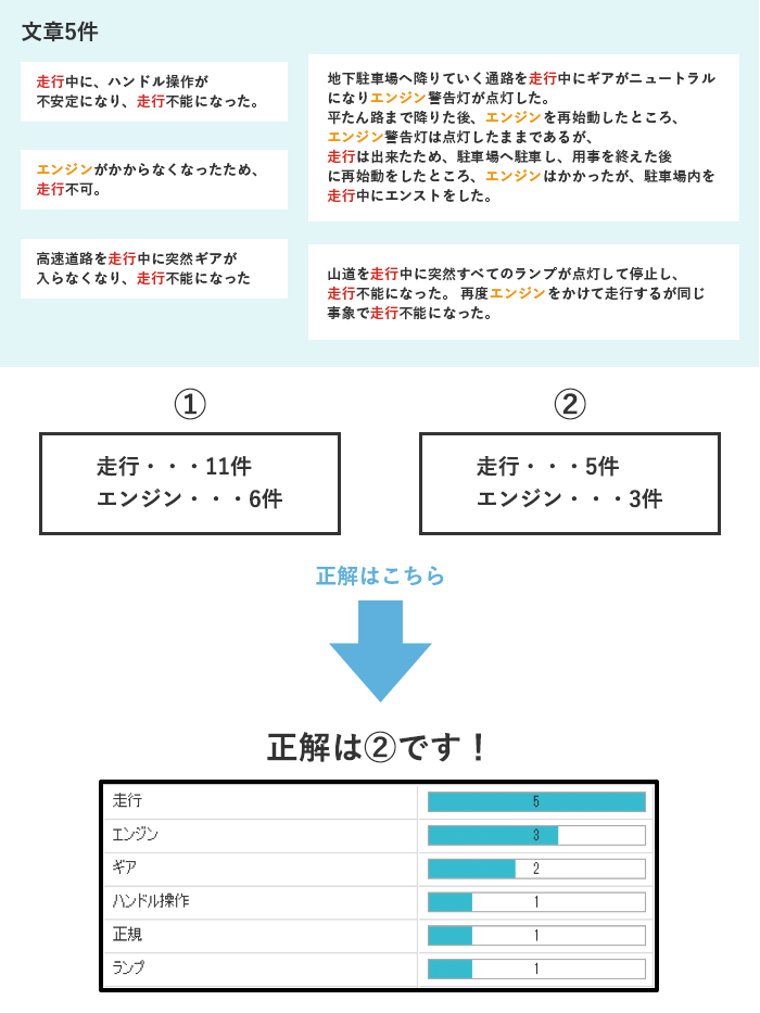 意外と知られていない、ファセットに表示されている「頻度」とは