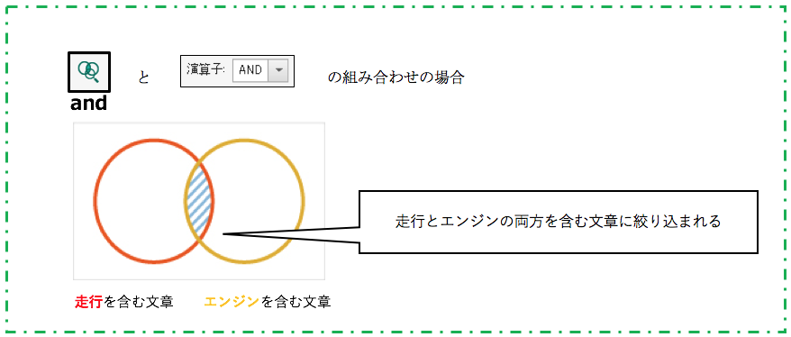 走行とエンジンの両方を含む文章に絞り込まれる