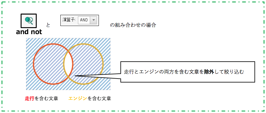 走行とエンジンの両方を含む文章を除外して絞り込む