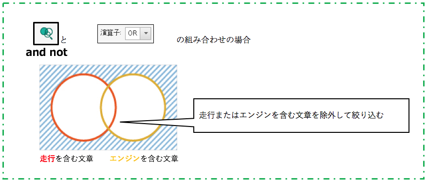 走行またはエンジンを含む文章を除外して絞り込む