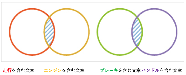 照会ツリー機能