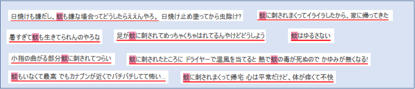 ツイッターに投稿された「蚊」を含むデータの分析