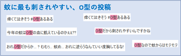 蚊に最も刺されやすい、O型の投稿