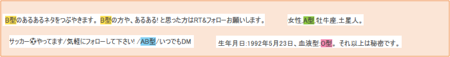 「蚊」について投稿した人のTwitterプロフィールの分析