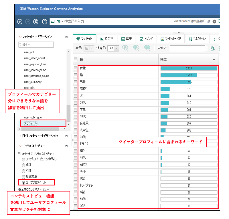 みんなが 欲しい と思うものは何 Ibm Watson Explorerを利用した コグニティブ プラットフォーム サービス Magic Insight For Wex