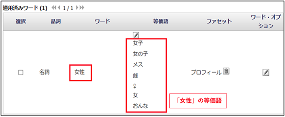 「女性」の等価語